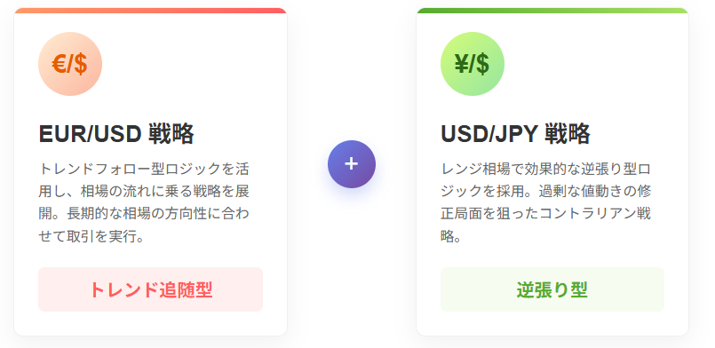 FX自動売買の多通貨ペア戦略とリスク分散効果