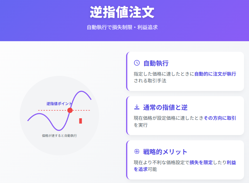 逆指値注文の仕組みと特徴