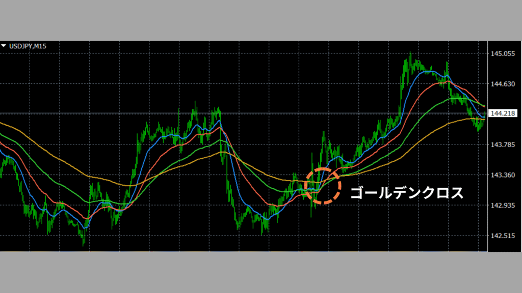EMA ゴールデンクロス