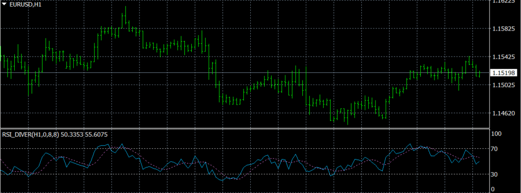 RSI_Divergence チャート