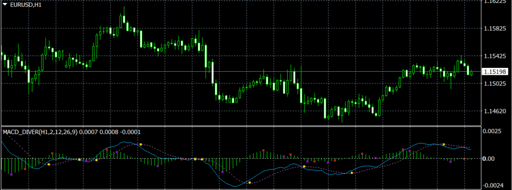 MACD_Divergence チャート