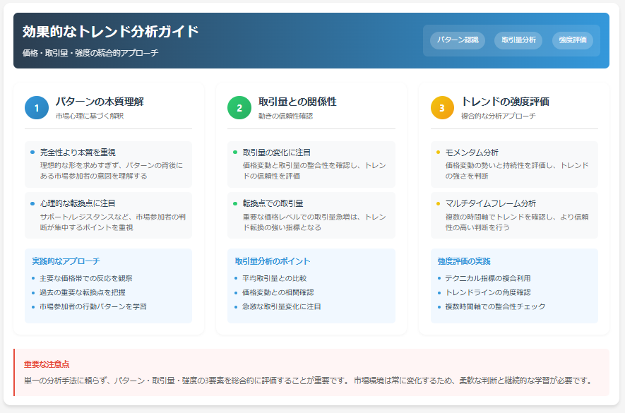 パターンの本質を理解する

完璧な形を求めすぎない

市場参加者の行動原理に注目する

取引量との関係を重視する

価格の動きだけでなく、取引量の変化も確認

特に転換点での取引量増加に注目

トレンドの強さを正しく評価する

単純な値動きだけでなく、モメンタムも考慮

複数の時間軸での確認を怠らない