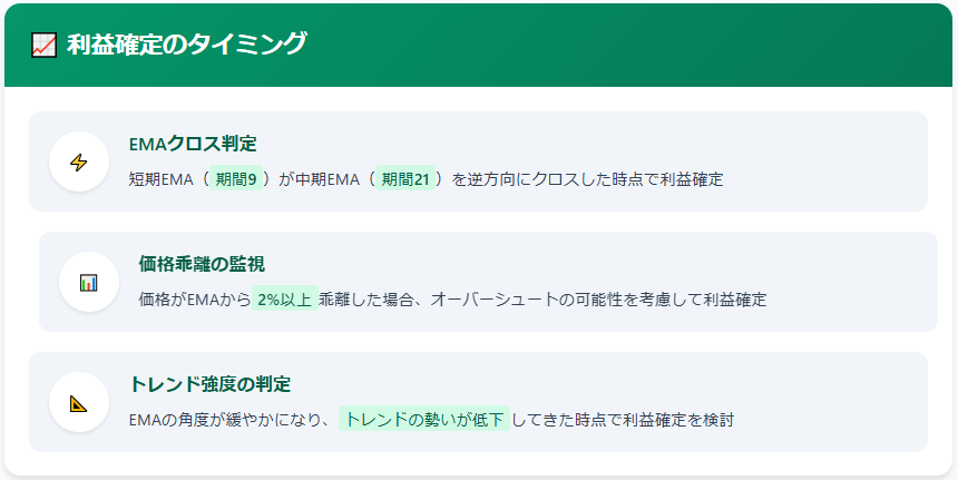 【利益確定のタイミング】

短期EMA（例：期間9）が中期EMA（例：期間21）を逆方向にクロスした時

価格が使用しているEMAから大きく乖離した時（例：2%以上）

トレンドの強さを示すEMAの角度が緩やかになってきた時