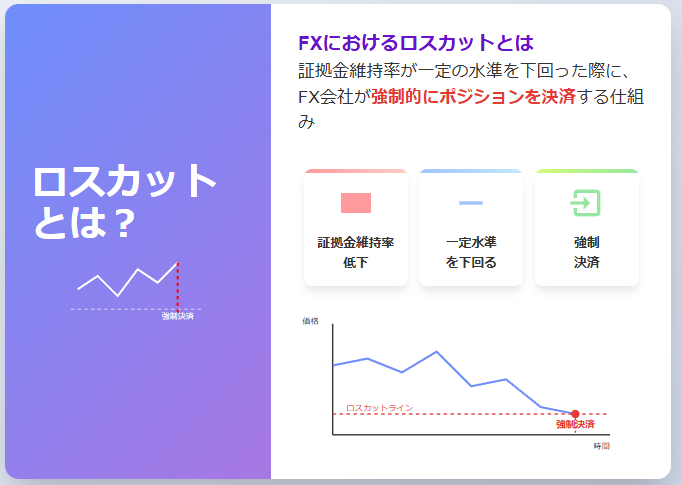 ロスカットとは