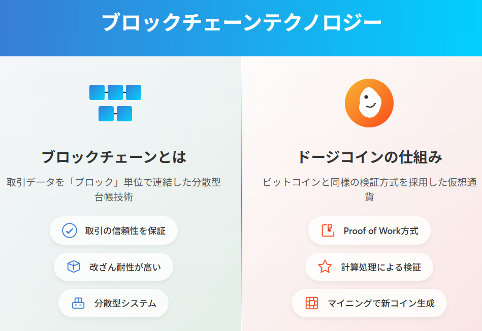 ブロックチェーンとドージコインの仕組みを視覚的に解説