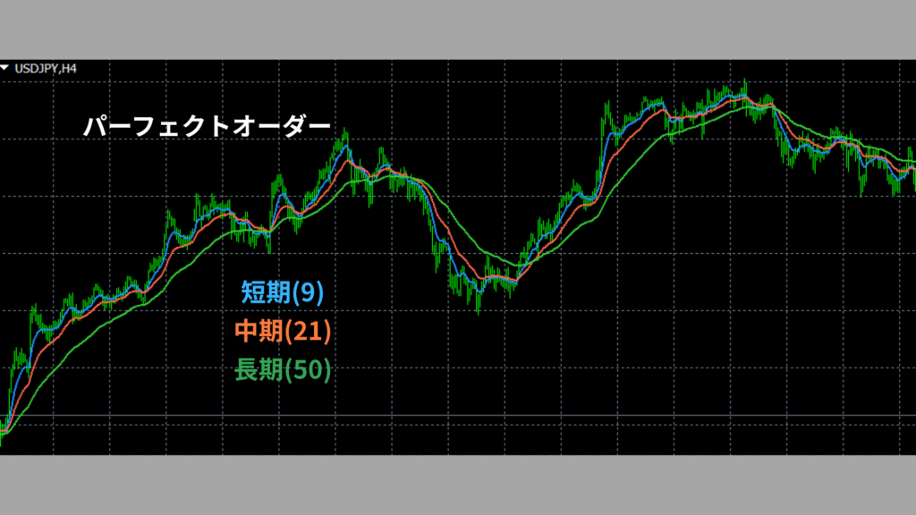 パーフェクトオーダー