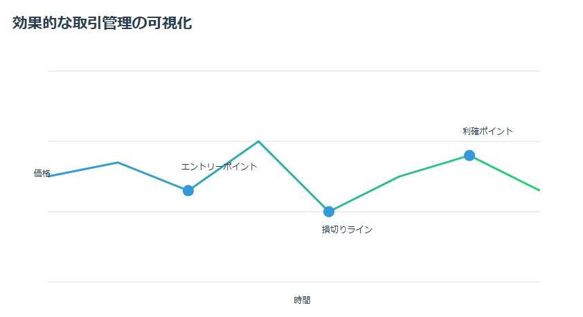 効率的な取引管理の可視化