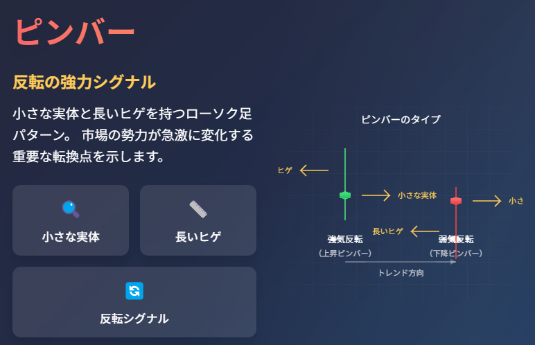 ピンバー:小さな実体と長いヒゲを持つ反転シグナルの図解