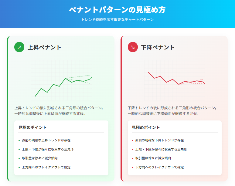上昇・下降ペナントの特徴と見極めポイント