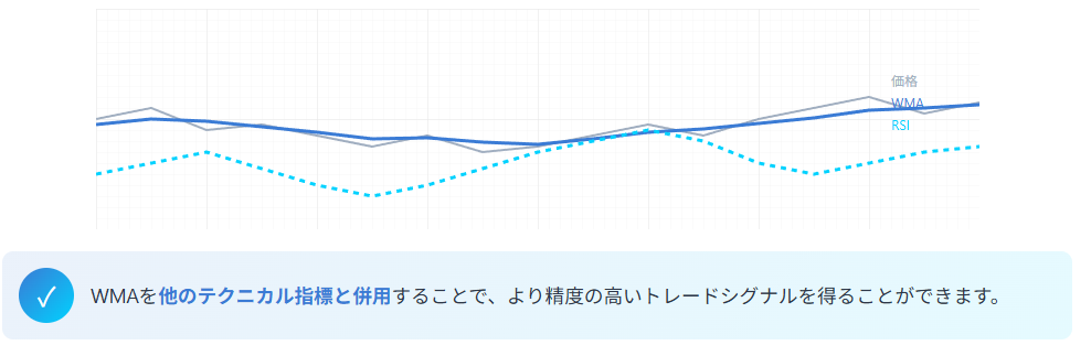 WMA技術指標の併用ガイド - 精度向上の戦略