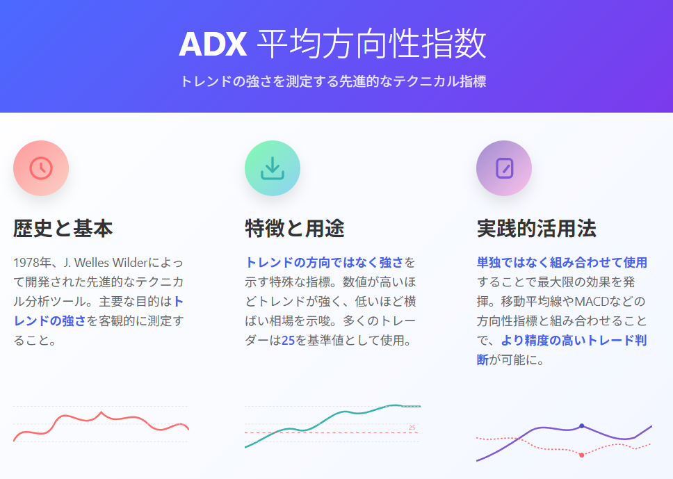 ADX - トレンド強度を測定する先進的テクニカル指標