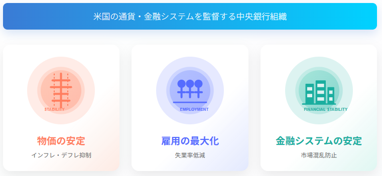 FRBの3つの使命
