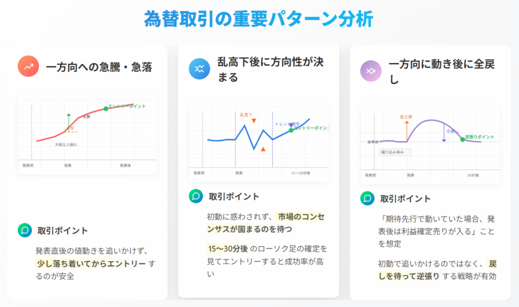 為替相場の3大パターンと最適エントリーポイント