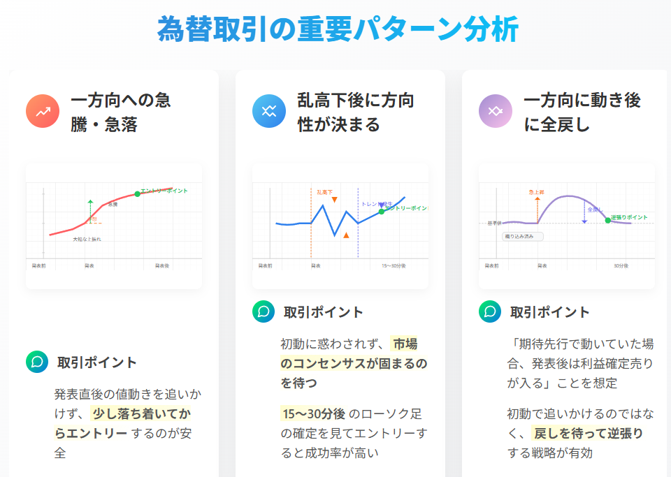 為替相場の3大パターンとリスク回避策