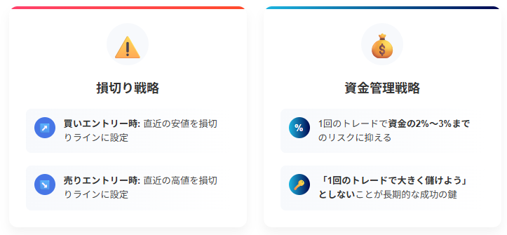 プロトレーダーの損切りと資金管理の鉄則