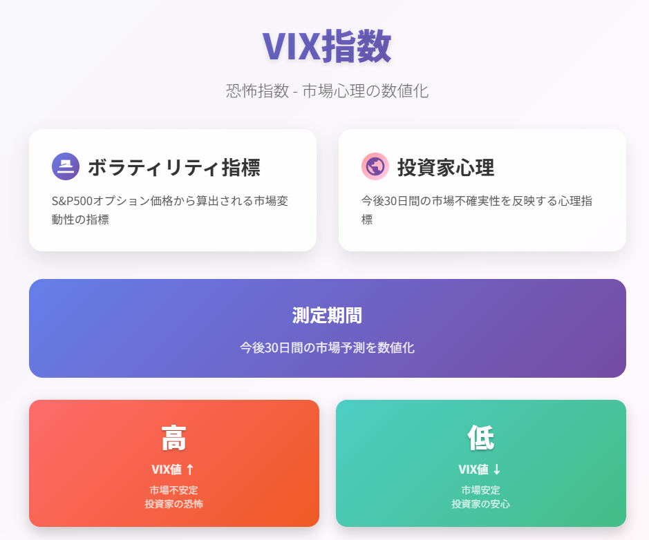 VIX指数の概念を説明