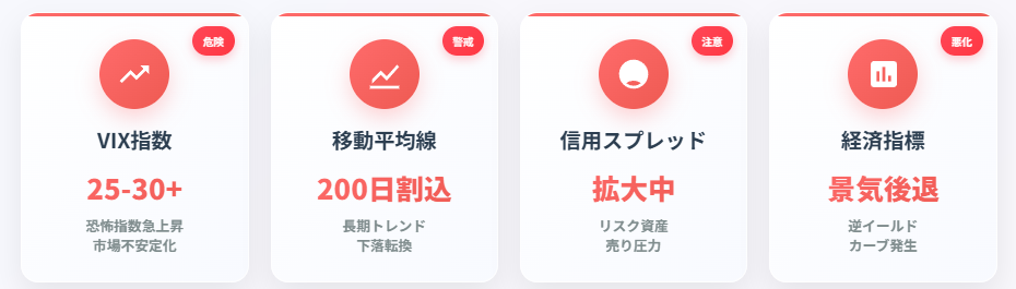 市場警戒シグナル5指標