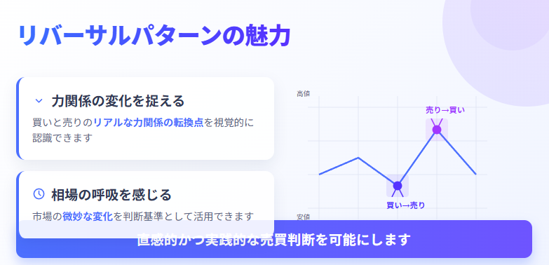 リバーサルパターンで相場の力関係変化を直感的に把握