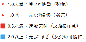 ARMS指数