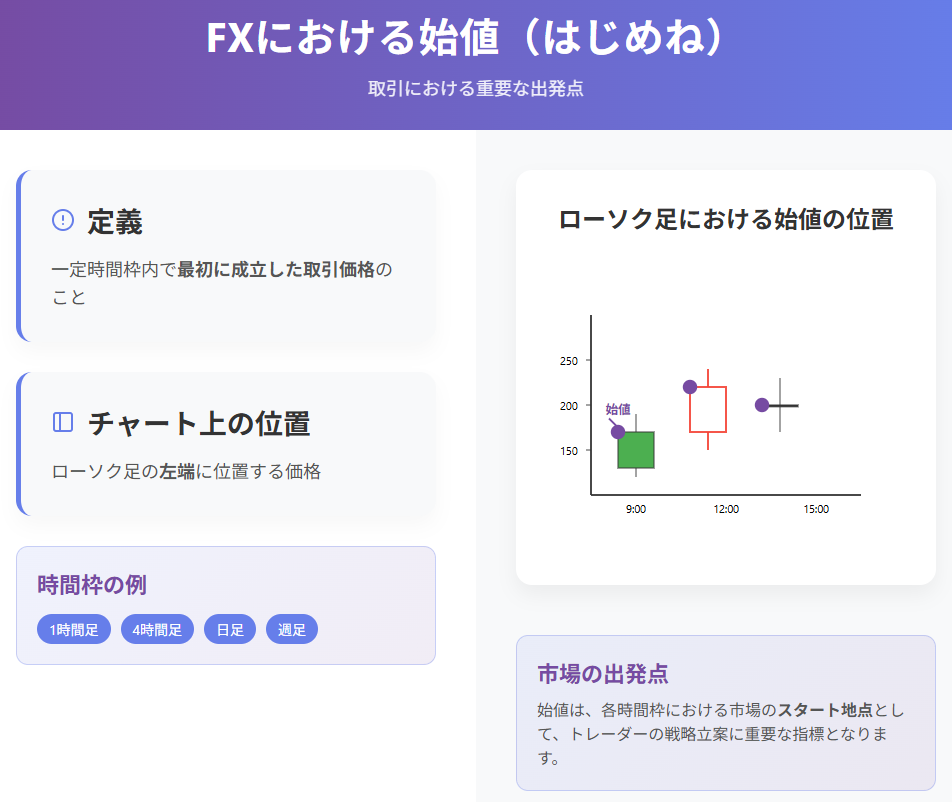 FX取引における始値の概念と重要性