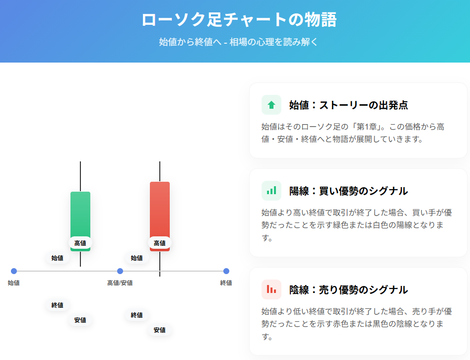 ローソク足チャートの始値から読み解く相場心理