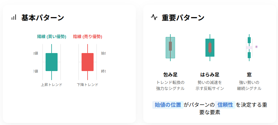 キャンドルスティック分析:市場心理を読み解く視覚ガイド