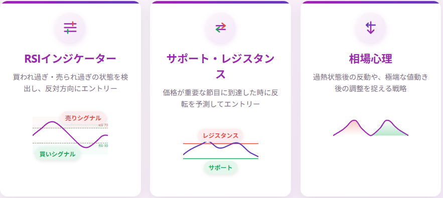 過熱相場の反転を捉える逆張りEA戦略図解