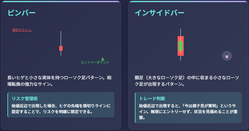 ピンバーとインサイドバーの視覚的解説と活用法