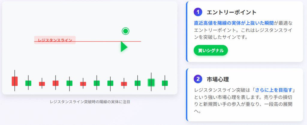 レジスタンスライン突破で買いを仕掛けるブレイクアウト戦略図解