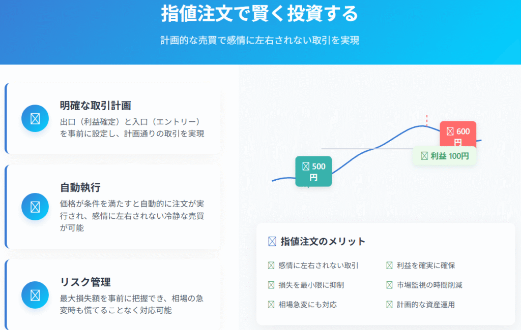 指値注文の仕組みと利点を視覚的に解説