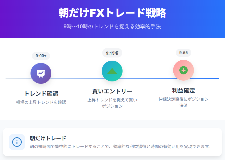 朝9時〜10時のFX上昇トレンドを活用した効率的トレード戦略
