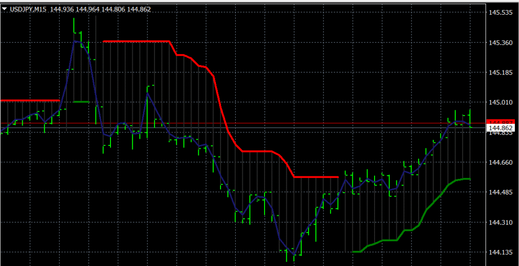 Supertrend_systre