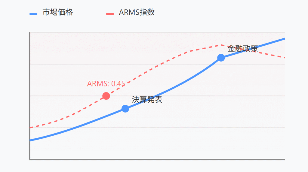 技術指標と市場現実のギャップを示す投資心理学