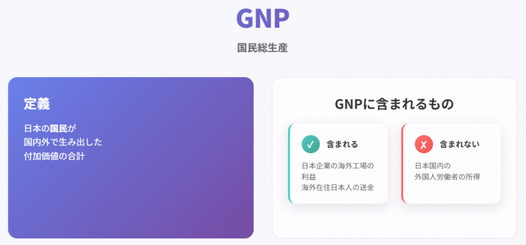 GNP国民総生産の定義と含まれる項目