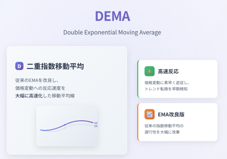 DEMAの使い方・設定法|13期間×55期間クロス戦略とパラメーター最適化