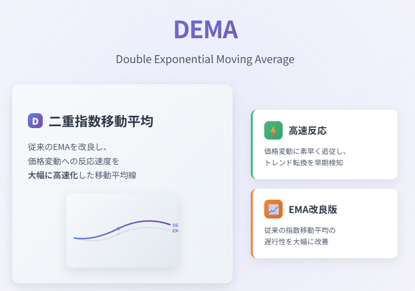DEMA二重指数移動平均の特徴と高速反応
