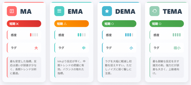 DEMAの使い方・設定法|13期間×55期間クロス戦略とパラメーター最適化