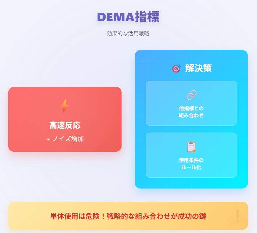 
DEMA指標の特性と効果的活用法