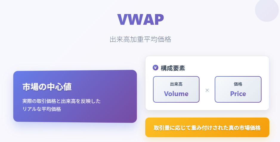 VWAP出来高加重平均価格の概念