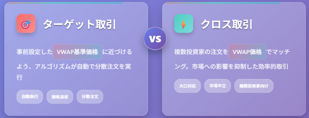 VWAPターゲット取引とクロス取引の違いを解説