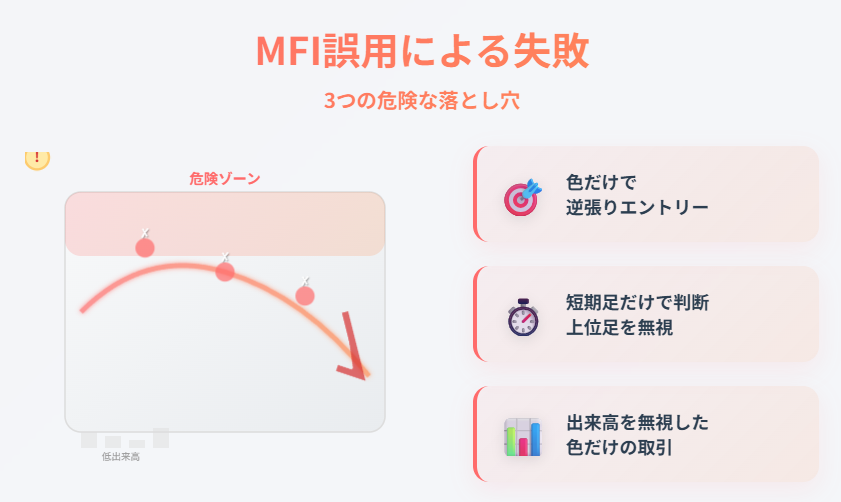 MFI誤用による3つの失敗事例