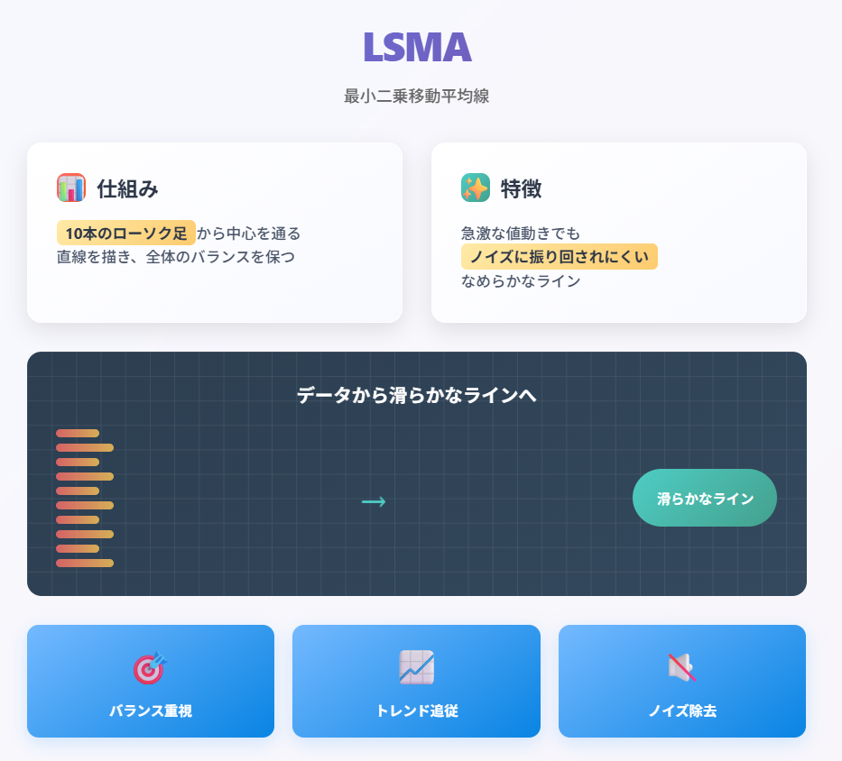 LSMA最小二乗移動平均線の仕組みと特徴
