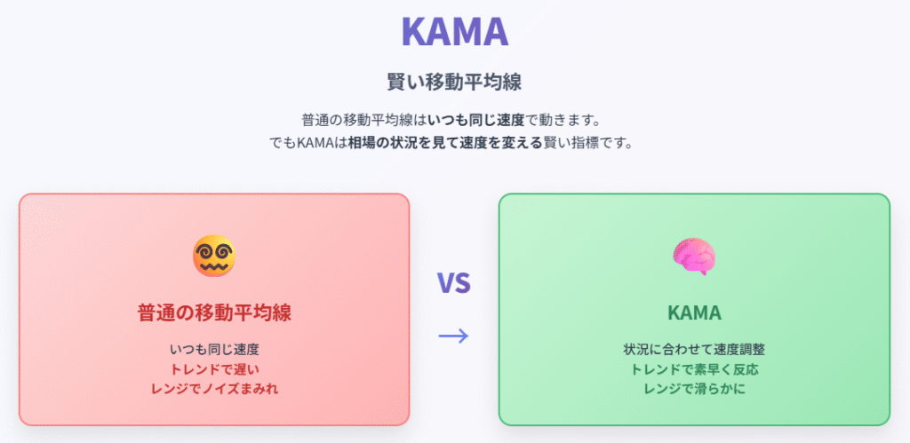 KAMA移動平均線の仕組みと普通の移動平均線との違い
