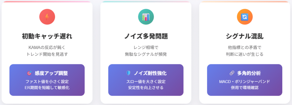 KAMA指標の3つの失敗パターンと対策