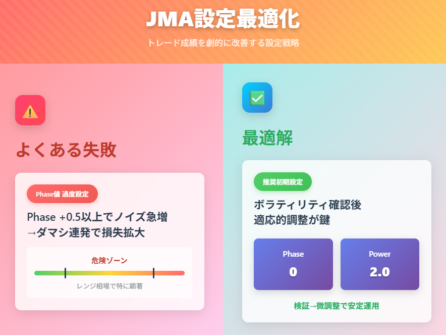 JMAトレード設定最適化ガイド Phase0 Power2推奨値