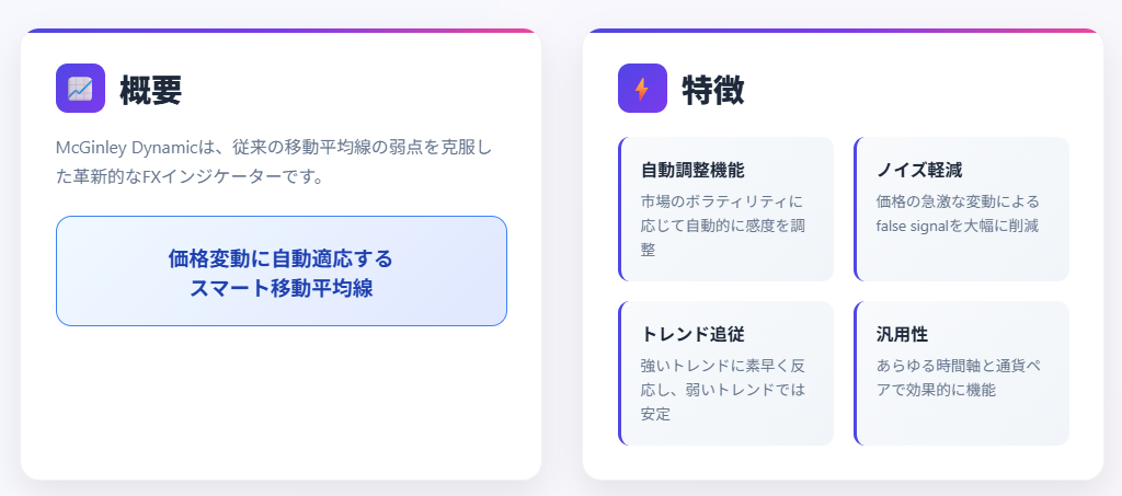 McGinley Dynamic
次世代型FXインジケーター