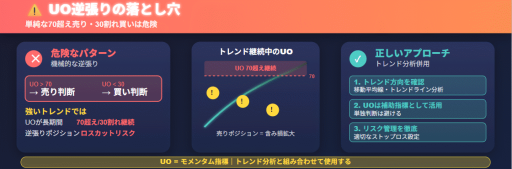 UO指標の逆張り取引リスクを警告