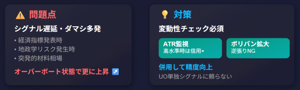 Ultimate Oscillator高ボラティリティ対策
