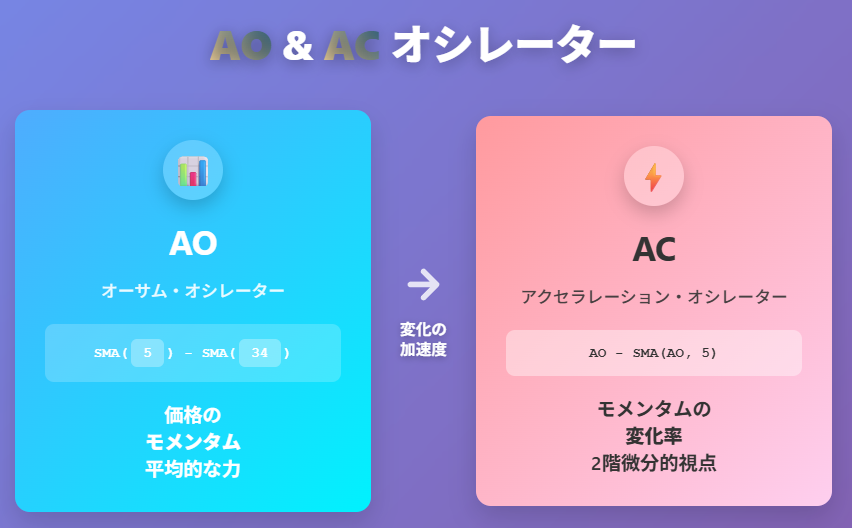 AOとACオシレーターの関係性
