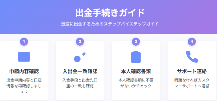 出金確認プロセスの4ステップ